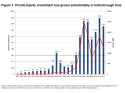 Table 1. Firms that receive private equity are better firms