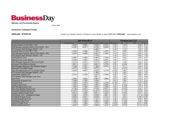 Insurance Company Funds SANLAM : STRATUS Sell Price (R