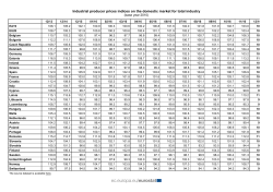 Industrial producer prices indices on the domestic market for total