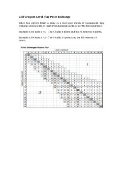 Golf Croquet Level Play Point Exchange