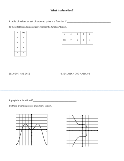 Functions Notes and WS