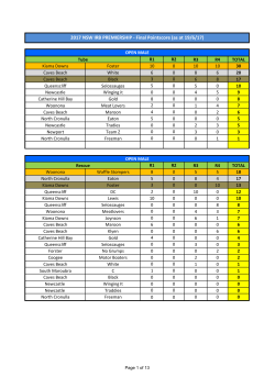 2017 NSW IRB Premiership Pointscore