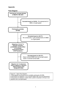 Appendix Flow Diagram Participants included (N=624) in NMAPS