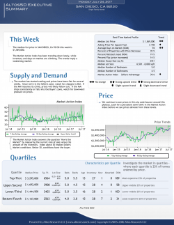 This Week Supply and Demand Price Quartiles
