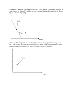 For Ali good A and good B are perfect substitutes : 1 unit of good A is