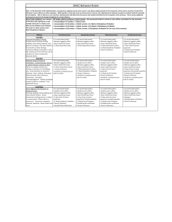 Behavior Rubric.revised 14