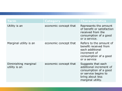 Diminishing Marginal Utility