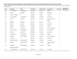 Supplementary Table S1