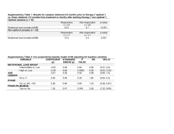 Supplementary Table 1: Results for samples obtained &le;12 months