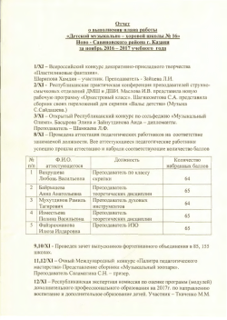 1/XI- Bcepocci-IiicKMl1 KOHKypc .n.erwpaTI1BHO