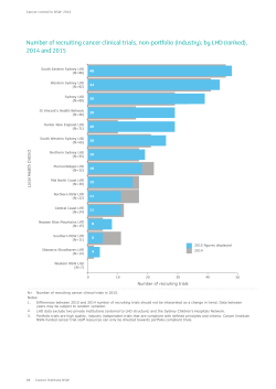 Number of recruiting cancer clinical trials, non