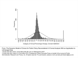 A Formal Analysis With an Application to US Budget Data