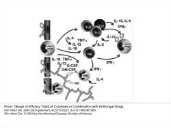 Design of Efficacy Trials of Cytokines in Combination with Antifungal