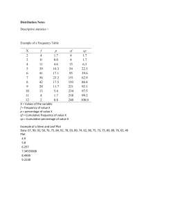 Frequency distributions