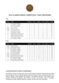 2015-16 AAGPS CRICKET COMPETITION &ndash; FINAL POINTSCORE