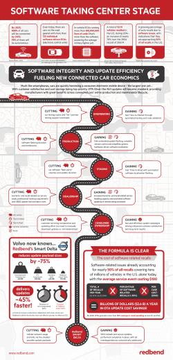 The New Connected Car Economics &ndash; Infographic