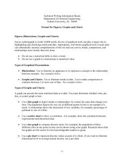 Figures, Graphs, Charts