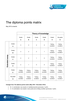 Points Matrix