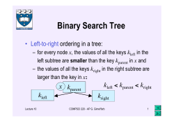 Binary Search Tree