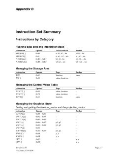 Instruction Set Summary