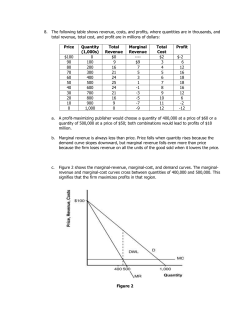8. The following table shows revenue, costs, and profits, where