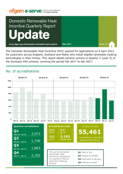 No. of accreditations Q1 Q2 Q3 Q4