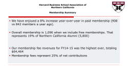 What would inspire you to become a member?