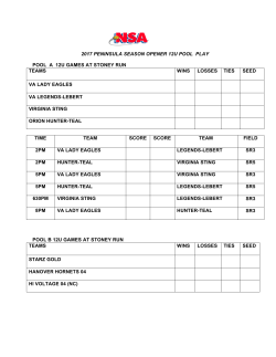 2017 peninsula season opener 12u pool play