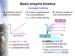 Protein structure is conceptually divided into four