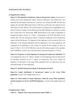 SUPPLEMENTARY MATERIAL a) Supplementary Figures Figure S1
