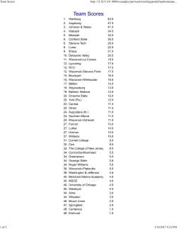 Team Scores