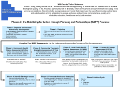 (MAPP) Process