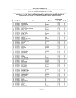 Sl. No Roll Number Name Category Marks
