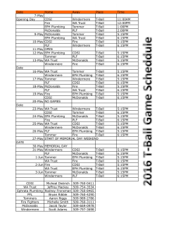 Date Home Away Place Time 7