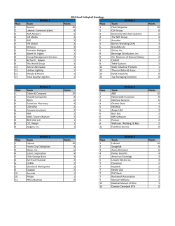 Place Team Points Place Team Points 1 Asurint 10 1 Fleet