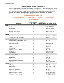 EXAM TITLE MINIMUM SCORE REQUIRED NUMBER OF CREDITS
