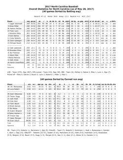 2017 Statistics - North Carolina Tar Heels