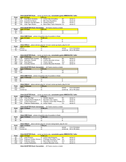 State QUARTER finals &hellip; runner-up teams play consolation game