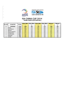 Team Points.xlsx - Hainan Wanning Riyue Bay International Surfing
