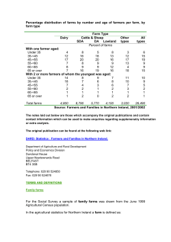 Percentage distribution of farms by number and age of