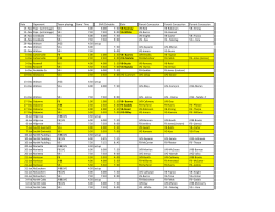 Date Opponent Team playing Game Time Gate Parent