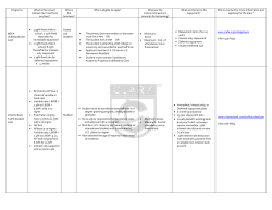 Programs What is the current interest rate? Are