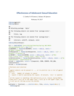 Effectiveness of Adolescent Sexual Education