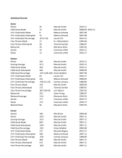Individual Records Game Points 45 Marche Smith 2010