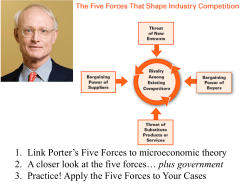 Porters 5 Forces Slides