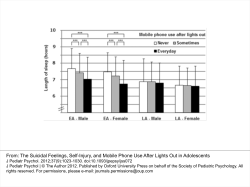 The Suicidal Feelings, Self-Injury, and Mobile Phone Use After