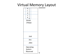 Code - On Time Data Solutions
