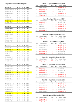 League Positions after Match 6 (of 7) Match 6 : played 12th February