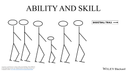 ability and skill