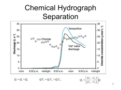 Chemical Equilibrium